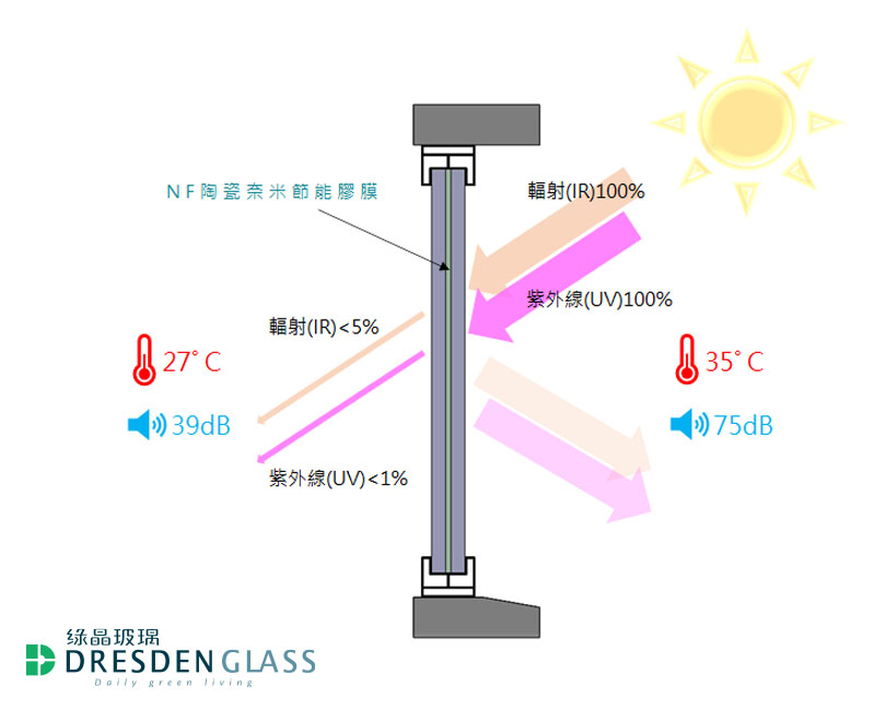 dg_diagram01.jpg